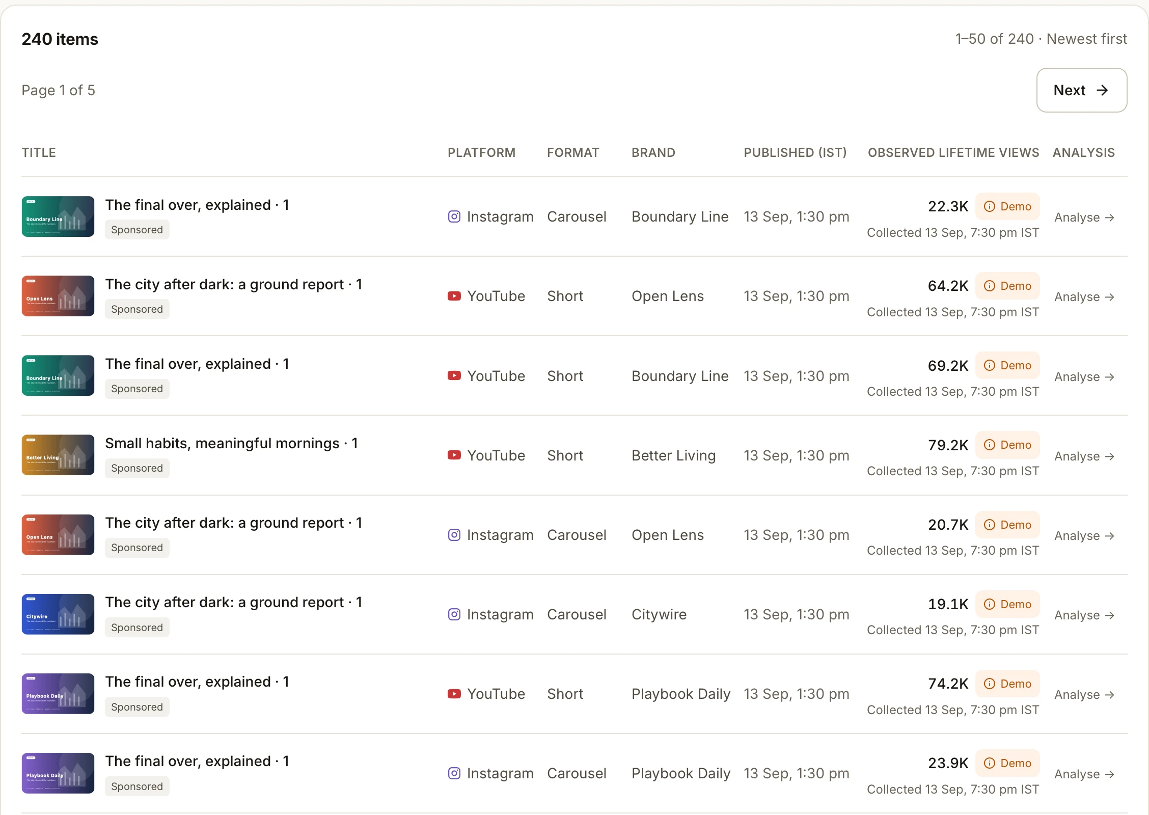 Synthetic content library with sample video thumbnails, platforms and observed views.