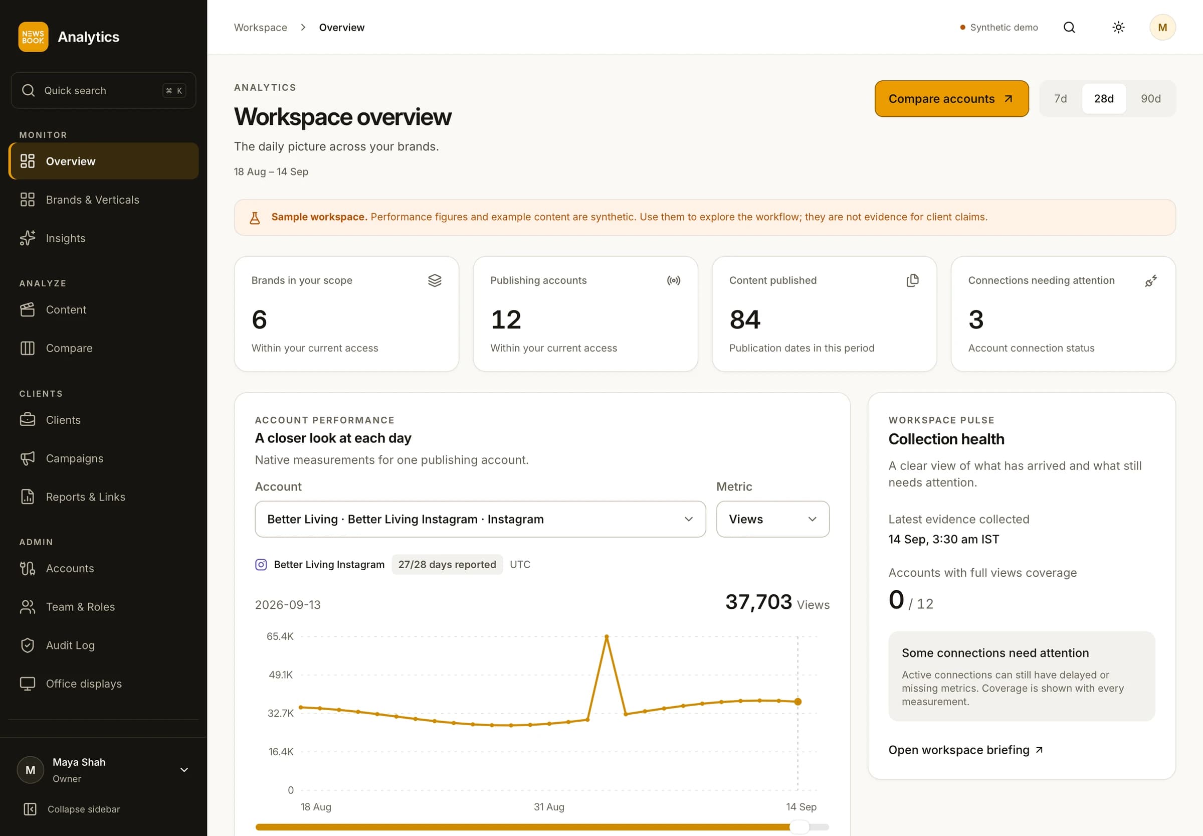 News Book synthetic analytics dashboard, with connected brands, content performance and source freshness.
